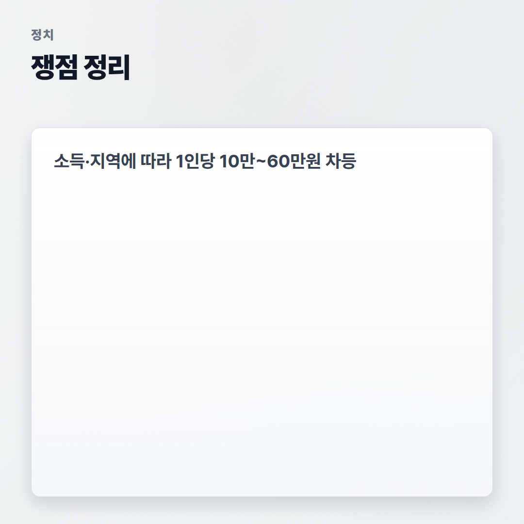 고유가지원금 — 대상·금액·신청 핵심 - summary