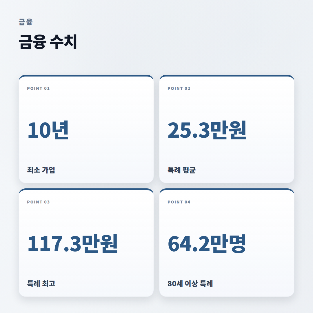 노령연금 조건 총정리 — 나도 받을 수 있나 - stats