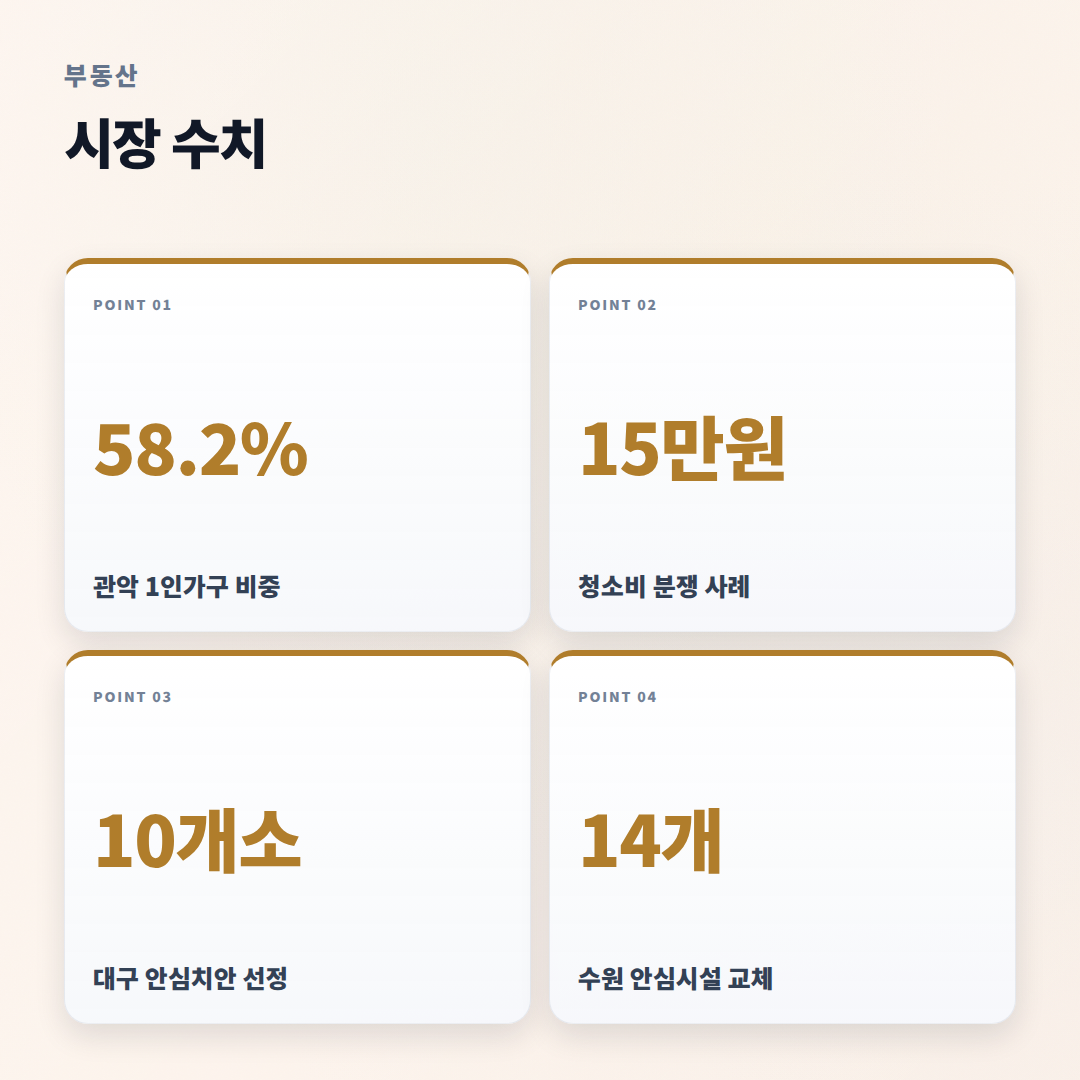 원룸 구할 때 핵심 체크 — 비용·계약·안전 - stats