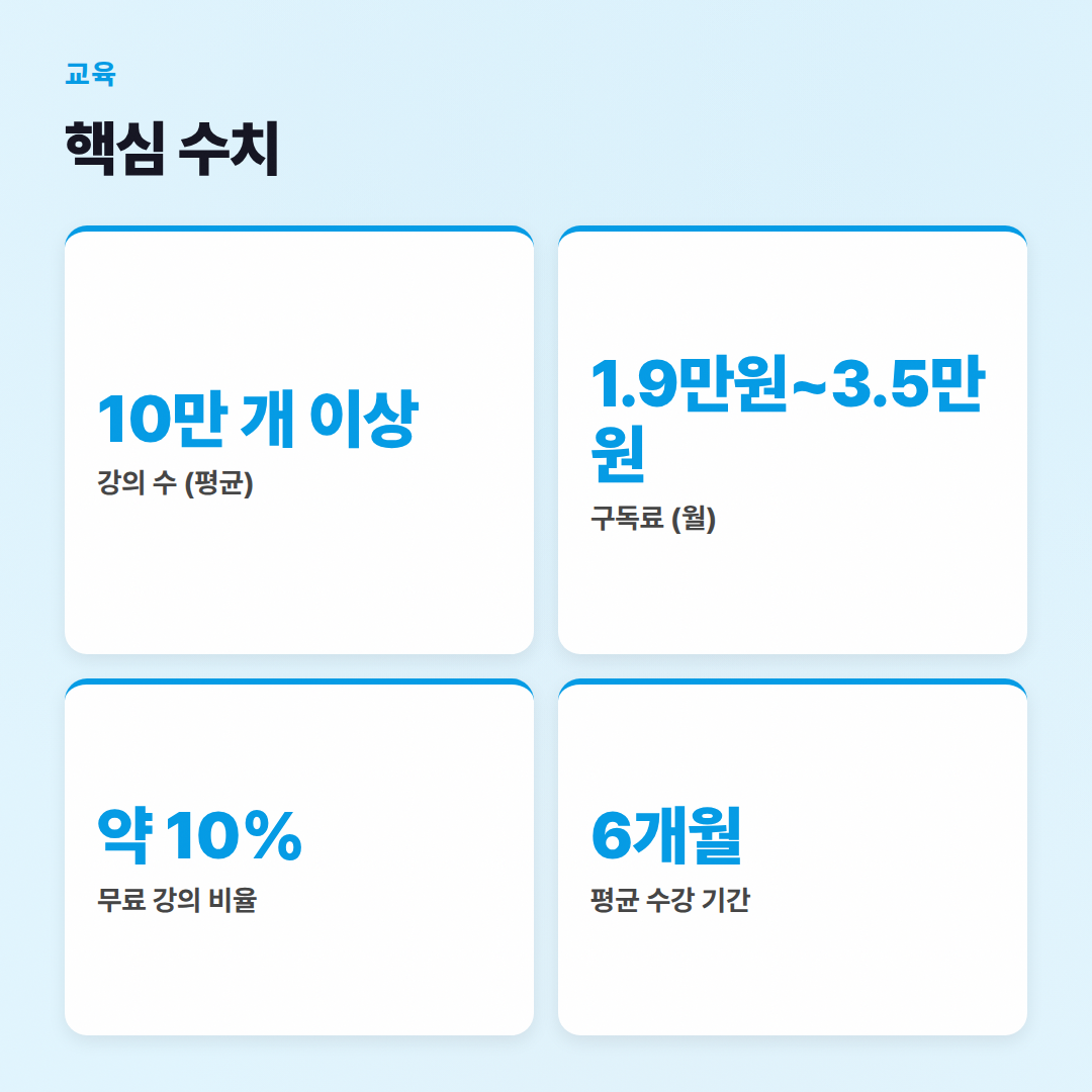 온라인 강의 플랫폼 비교: 나에게 맞는 곳은 어디? - 핵심 수치