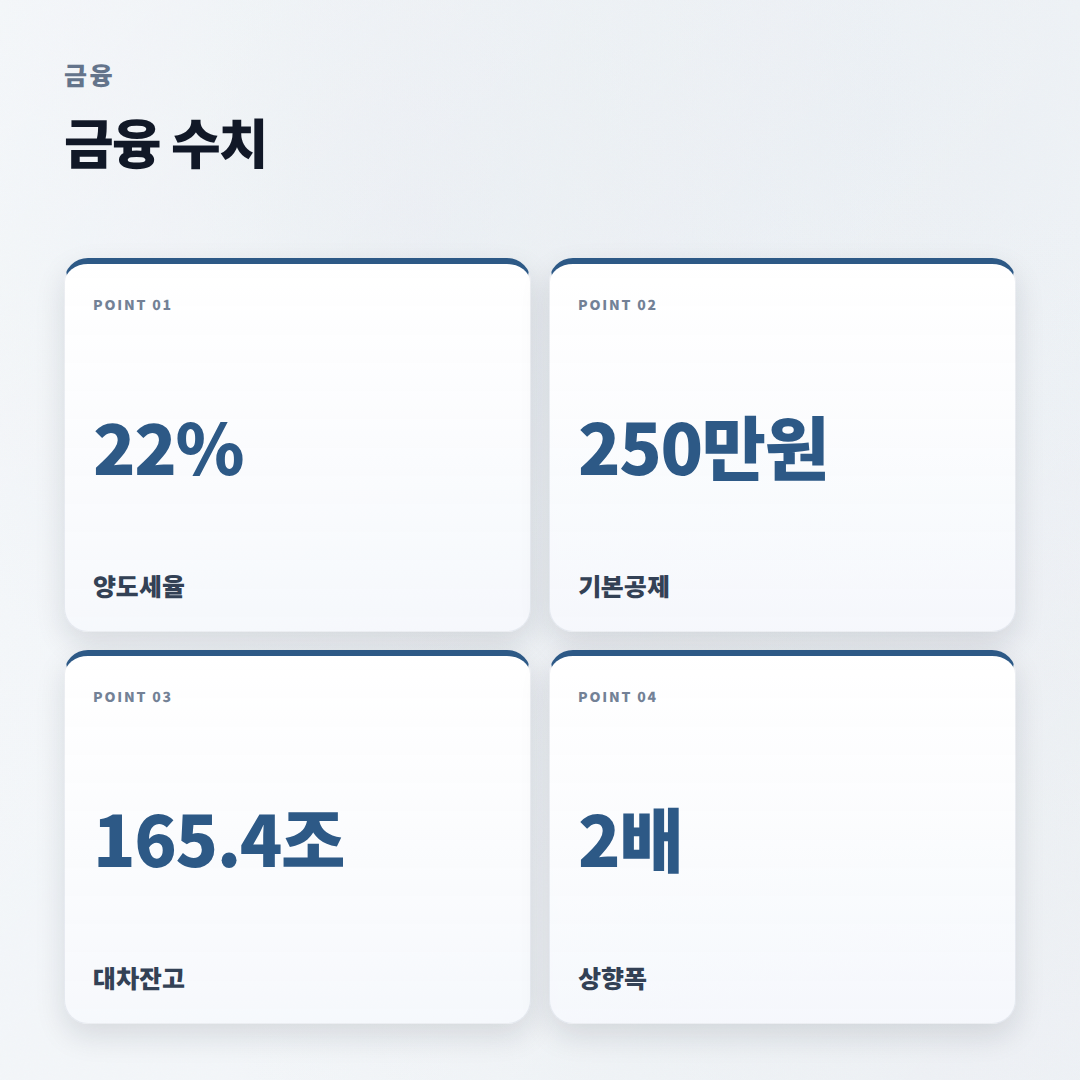 해외주식 시작법 — 수수료·세금 핵심정리 - stats