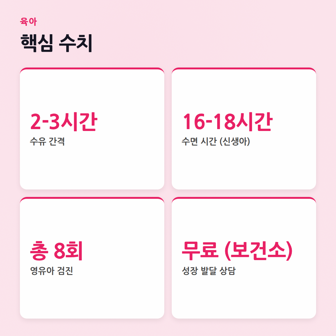 육아 자주 묻는 질문: 초보맘 필수 Q&A (2026년 최신) - 핵심 수치