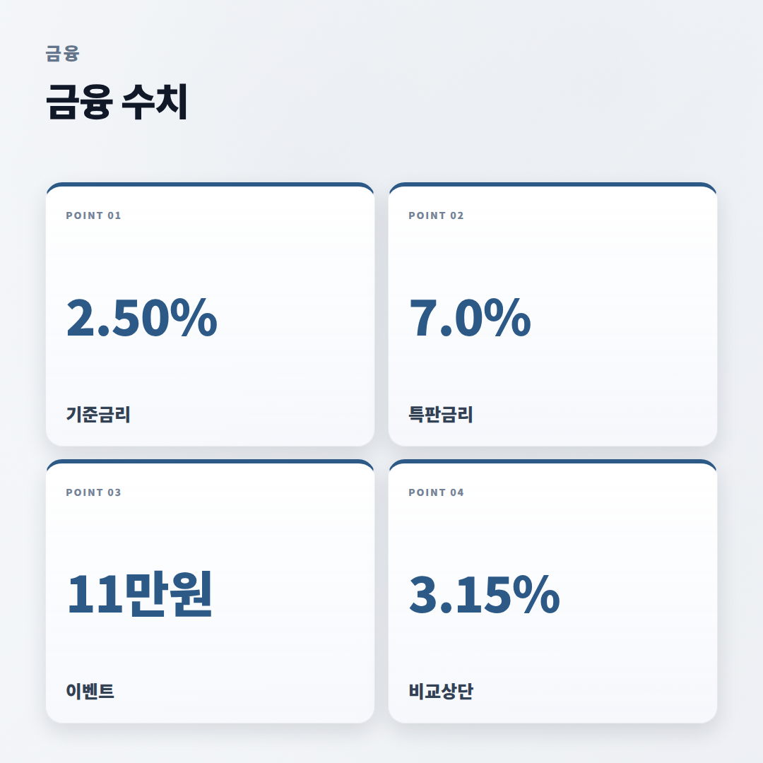 파킹통장추천 — 금리·조건 비교 핵심정리 - stats