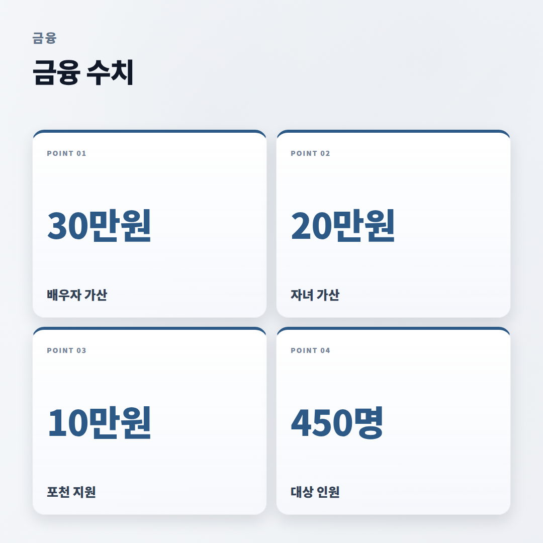 연금 대상·조건·수령액 — 내가 해당되는지 바로 판단 - stats