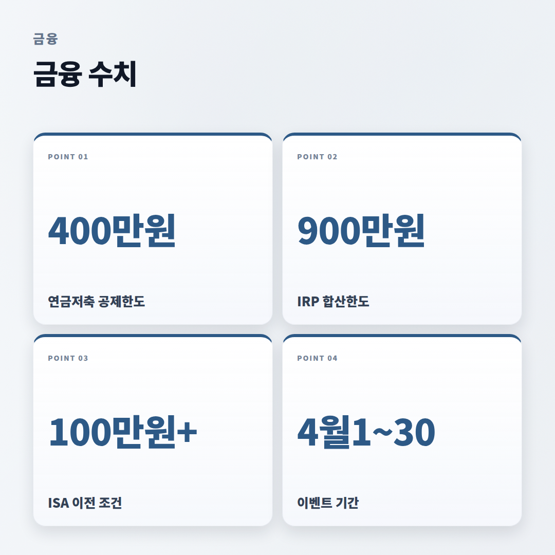 연금저축계좌 조건 총정리 — 세액공제·이전 기준 - stats