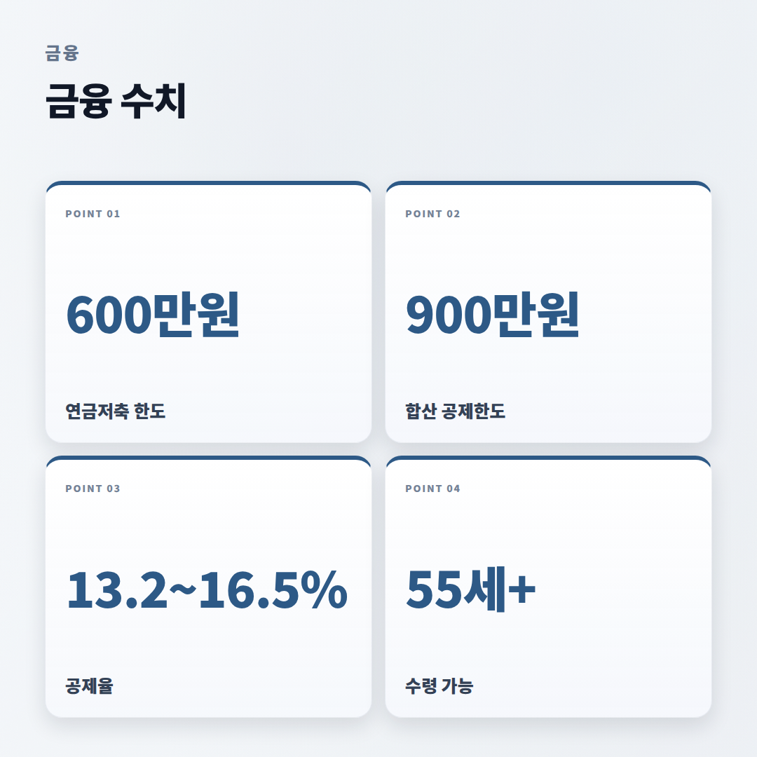 연금저축펀드 핵심정리 — 세액공제·수령조건 한눈에 - stats