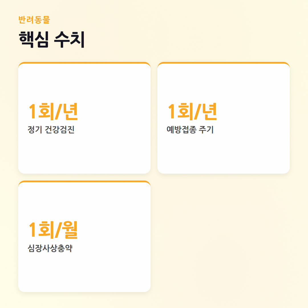 반려동물 건강 체크리스트, 매일 확인해요! (3년차 육아맘의 꼼꼼 루틴) - 핵심 수치