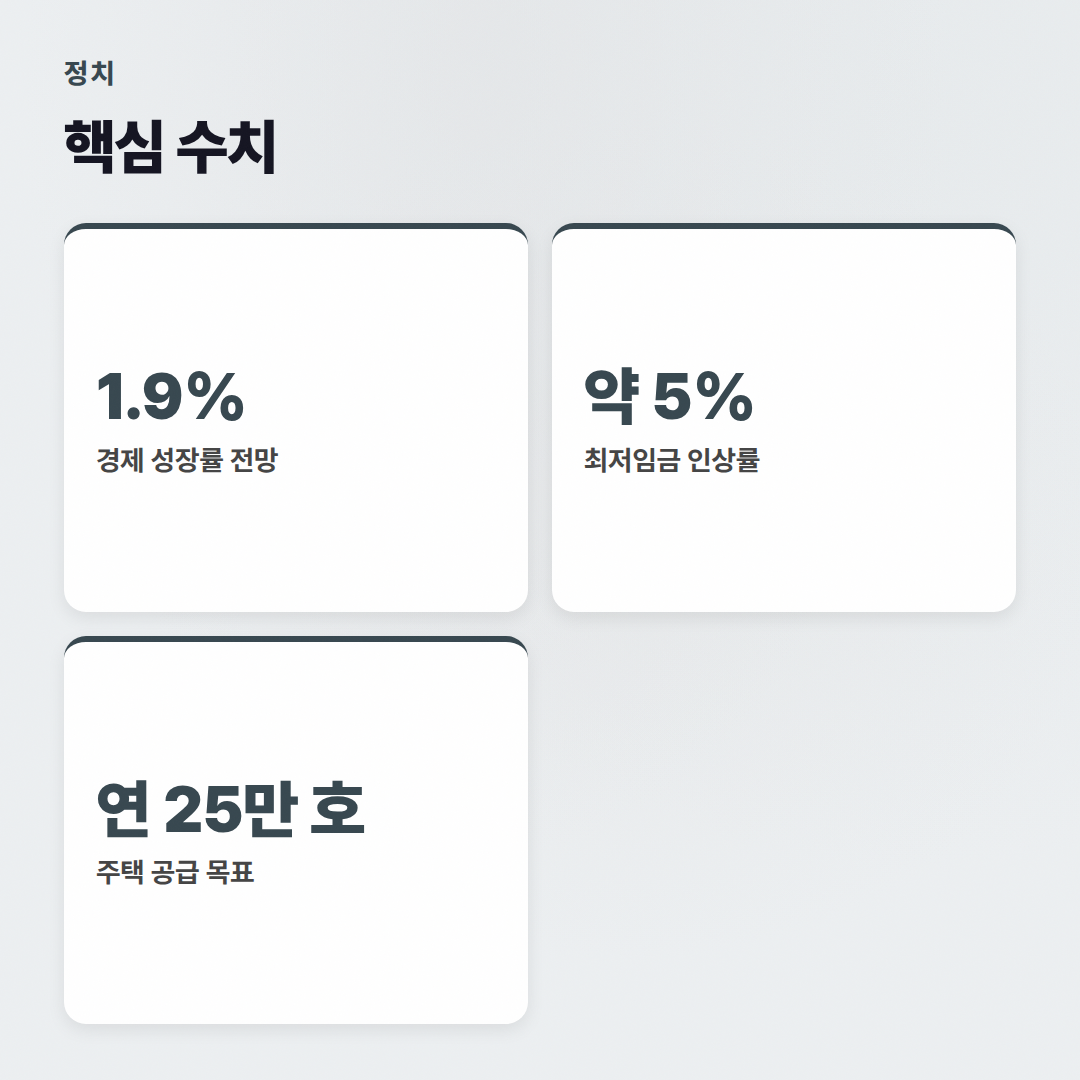 정당 정책 비교: 2026년 주요 이슈별 차이점 해부 - 핵심 수치