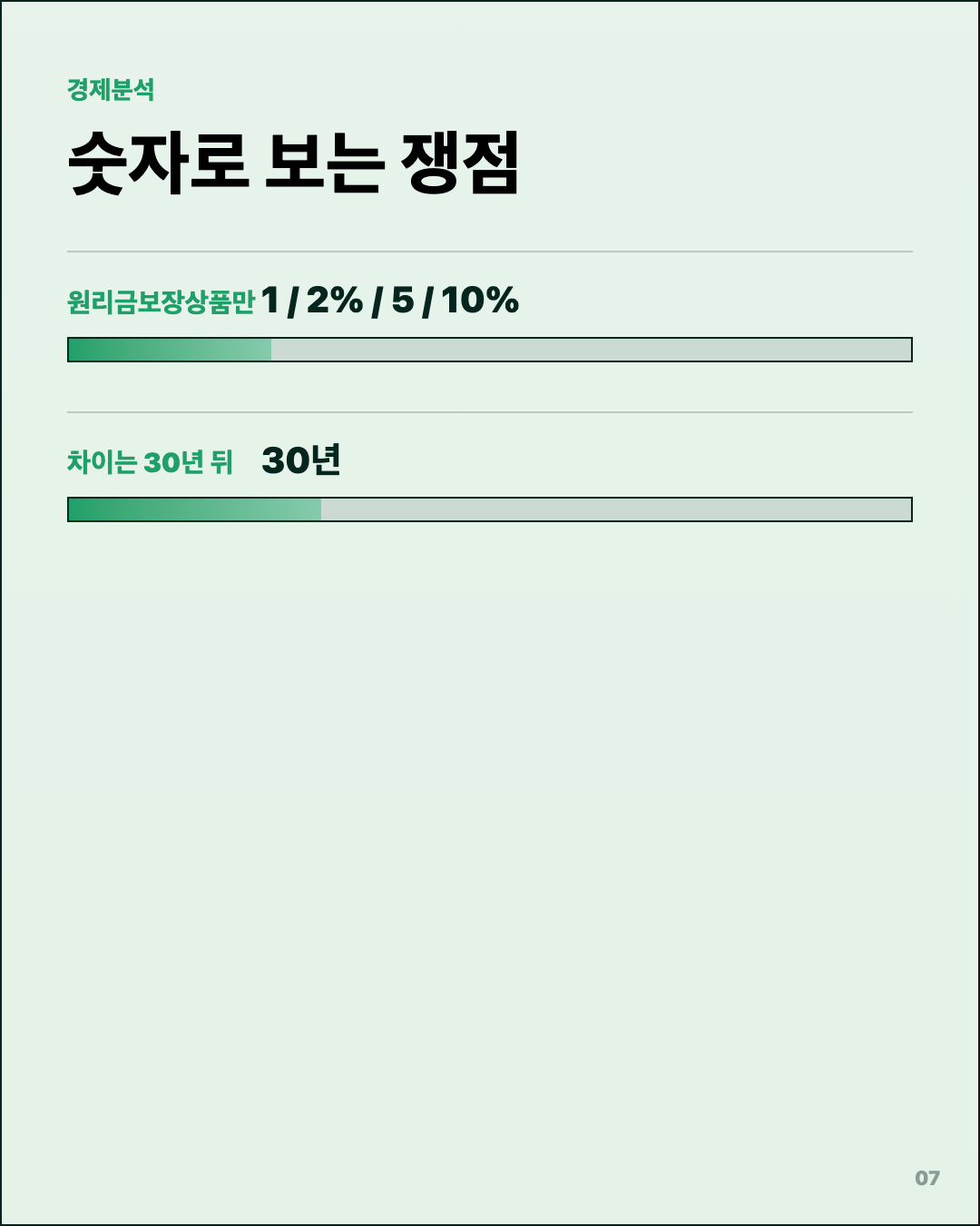 퇴직연금 원리금보장 뒀더니 2%, 남들은 5% 7번째 카드