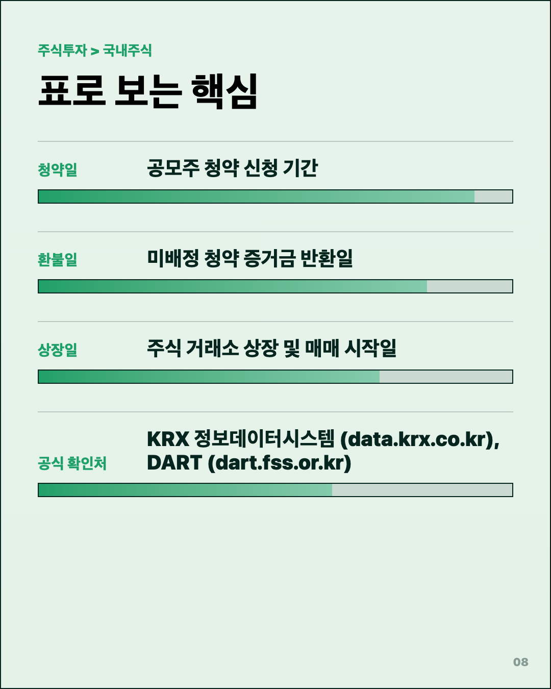 공모주일정 모르면 손해… 환불일·상장일 같을 수도 8번째 카드