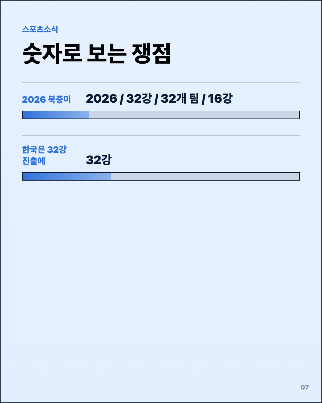 2026 월드컵 대진표 32강, 왜 해석이 갈렸나 7번째 카드