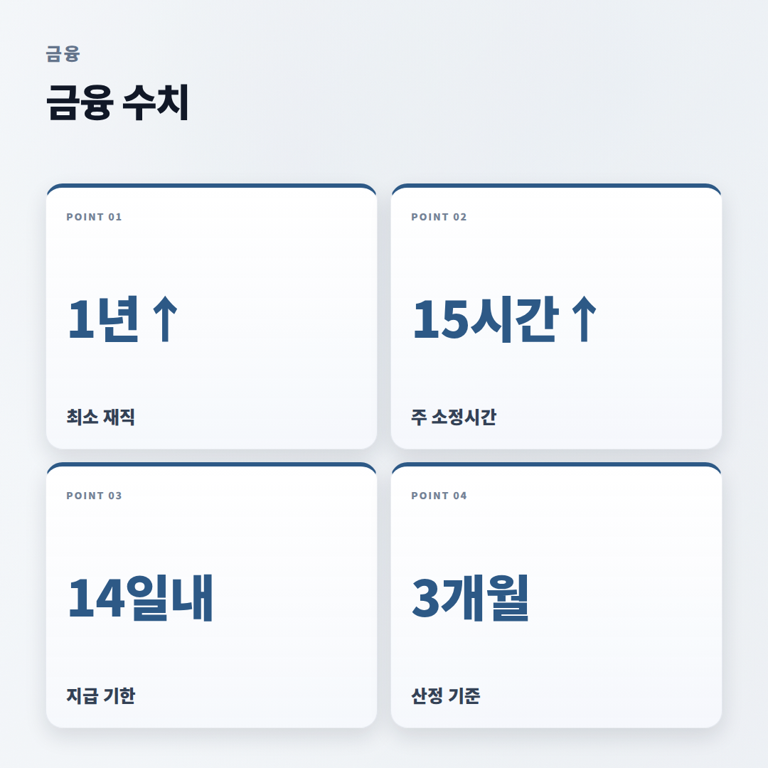 퇴직금지급기준 — 대상·계산·지급기한 정리 - stats