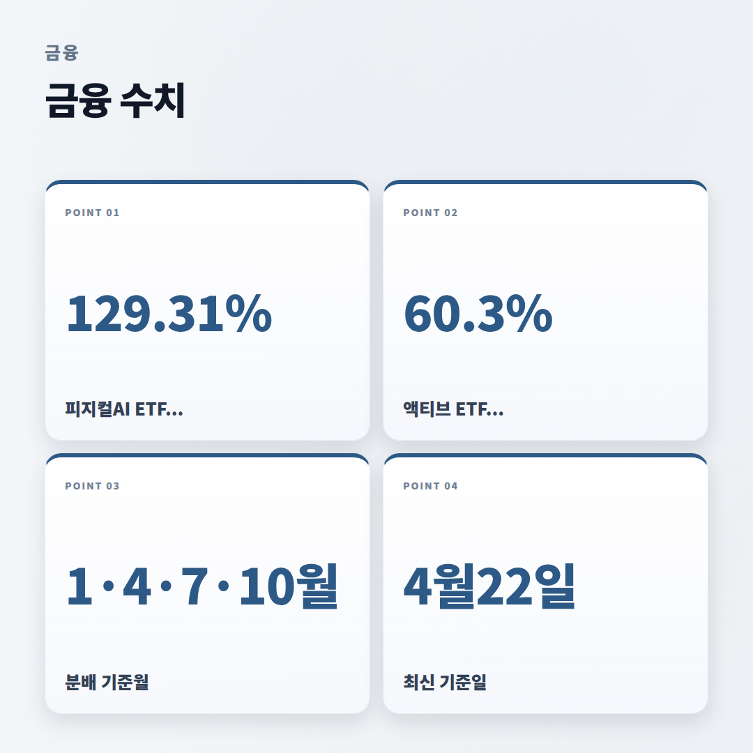 로봇ETF 고르는 법 — 수익률·비용·체크포인트 - stats