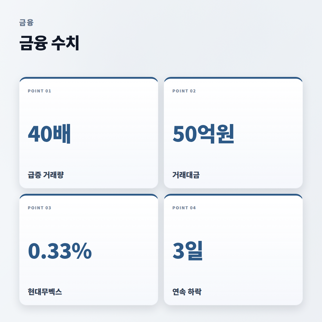 로봇관련주 정리 — 지금 볼 종목 기준 - stats