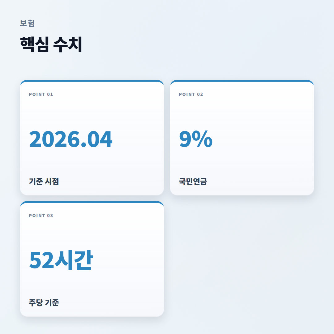 사대보험계산기 — 대상·요율·실수령액 판단 - stats
