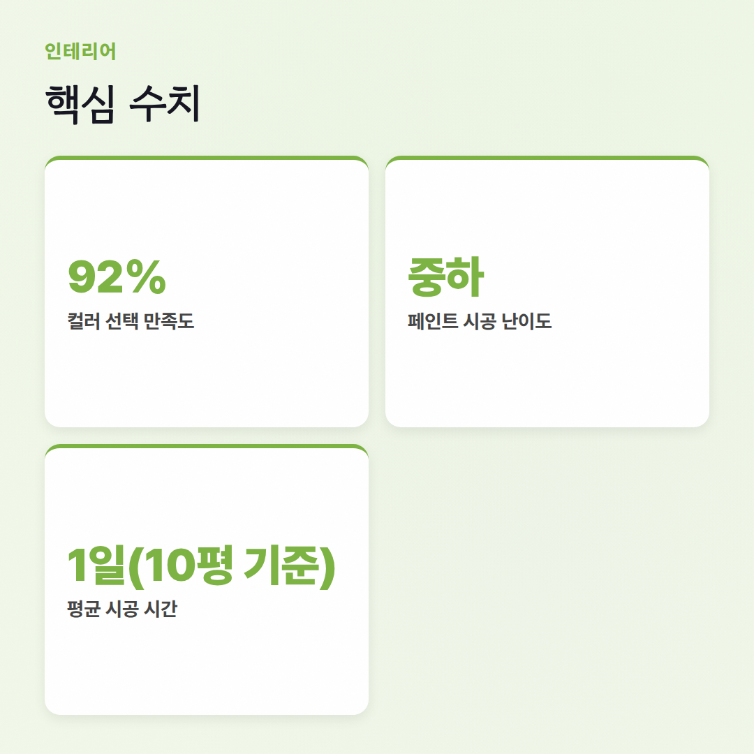 삼화페인트색상표, 셀프 인테리어의 첫걸음! - 핵심 수치