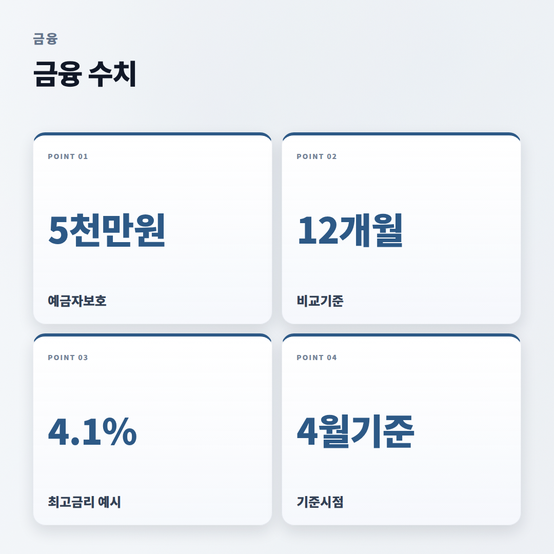 저축은행적금 핵심정리 — 금리·조건·주의점 - stats