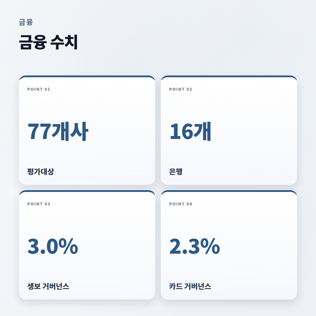저축보험 핵심정리 — 가입 전 체크포인트 - stats
