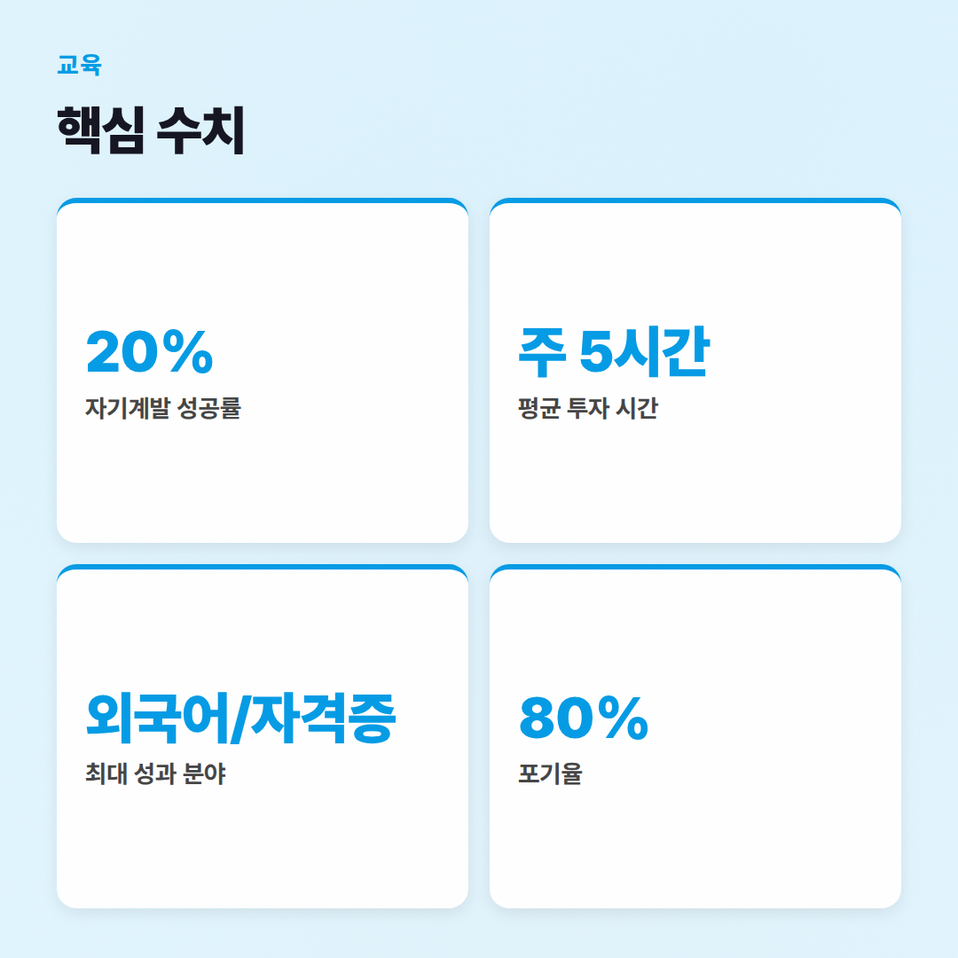 자기계발 공부법 가이드: 대기업 선배의 현실 조언 - 핵심 수치