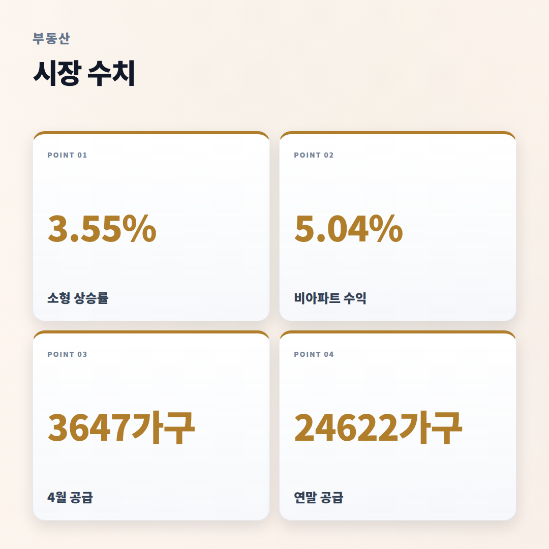 서울아파트매매 — 가격·대출·세금 핵심정리 - stats