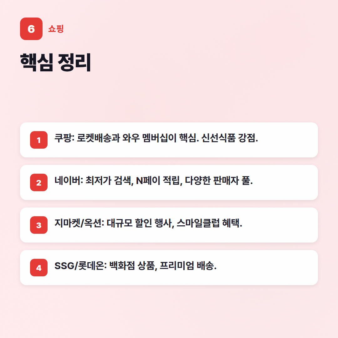 쇼핑몰 비교 분석: 2026년 기준 어디가 제일 쌈? - 핵심 포인트