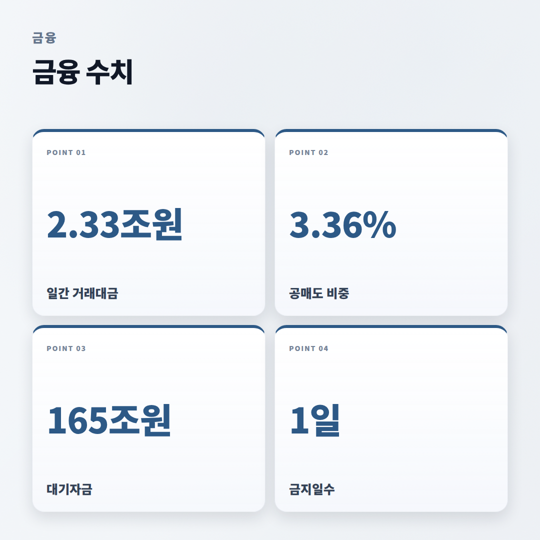 공매도 뜻·조건·주의점 — 2026년 기준 핵심정리 - stats