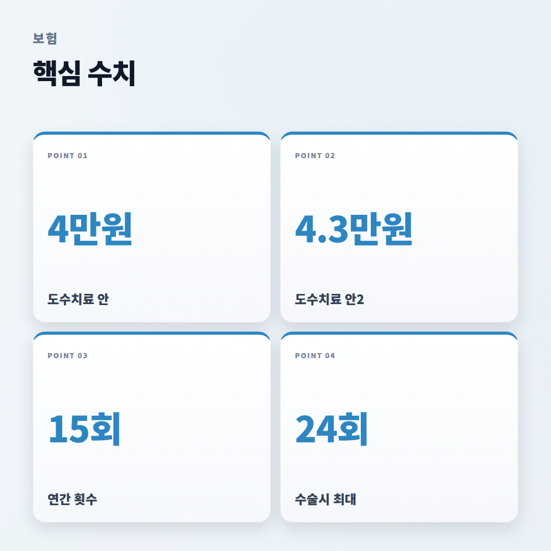 실손보험 핵심정리 — 청구·보장·주의점 - stats