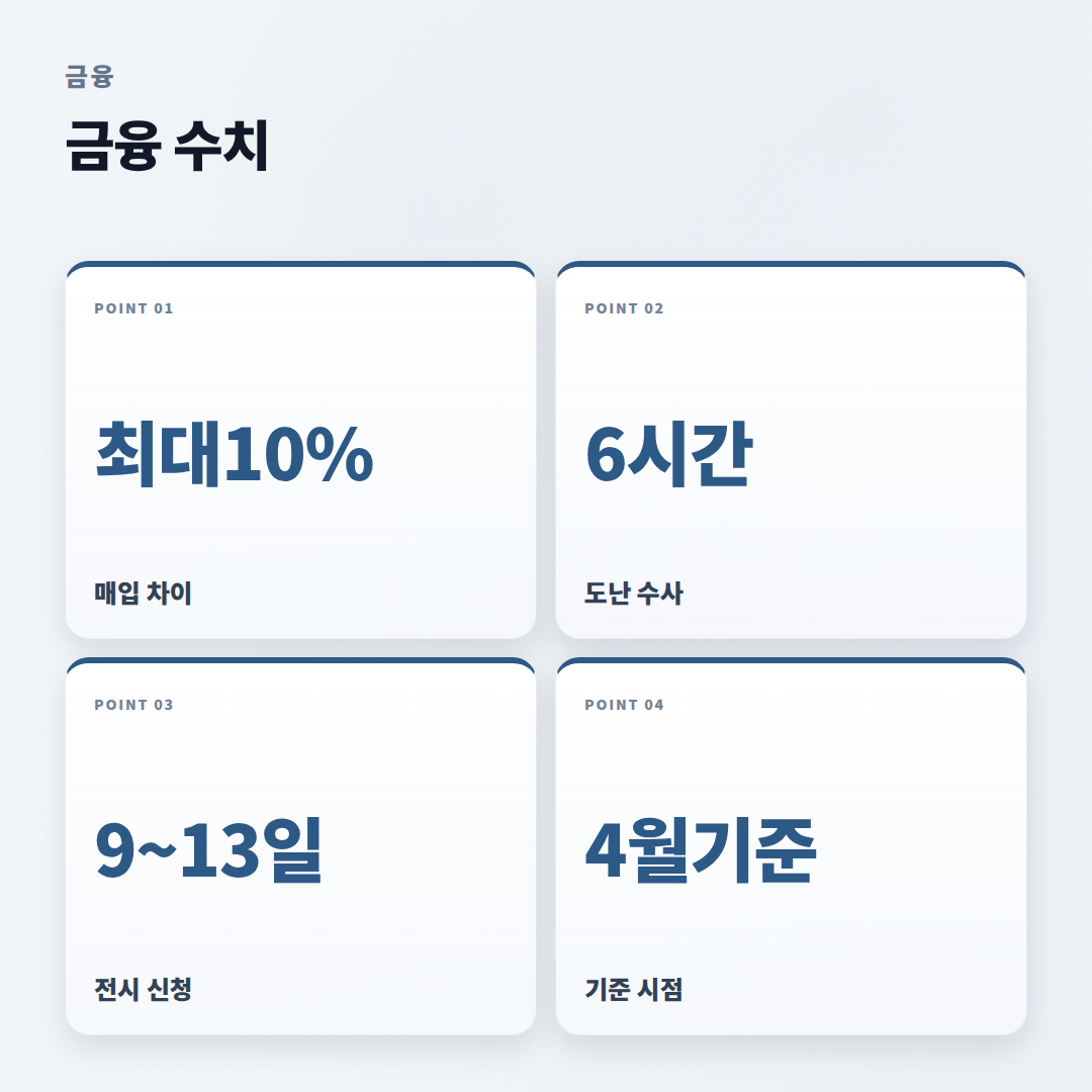 은반지 살 때 확인할 돈 기준 — 가격·되팔기 체크 - stats