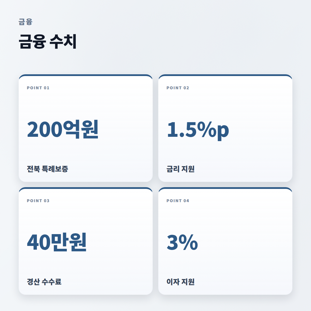 소상공인대출 조건 정리 — 금리·자격·신청법 - stats