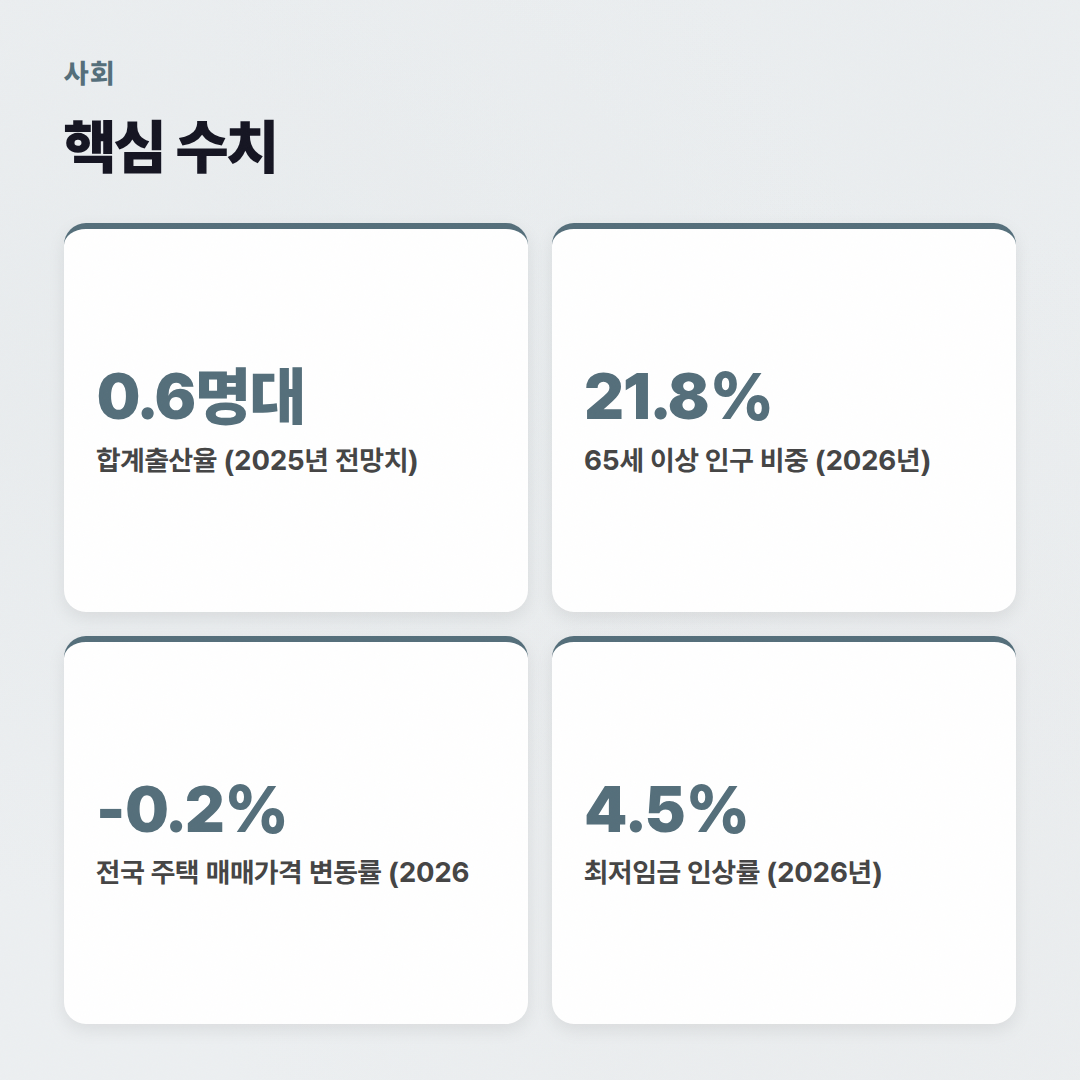2026년 한국 사회 이슈: 자주 묻는 질문 총정리 - 핵심 수치