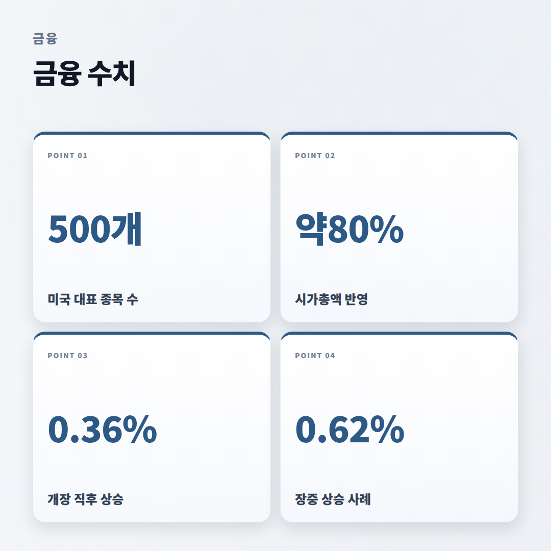 S&P500지수 보는법 — 뜻·확인포인트 정리 - stats
