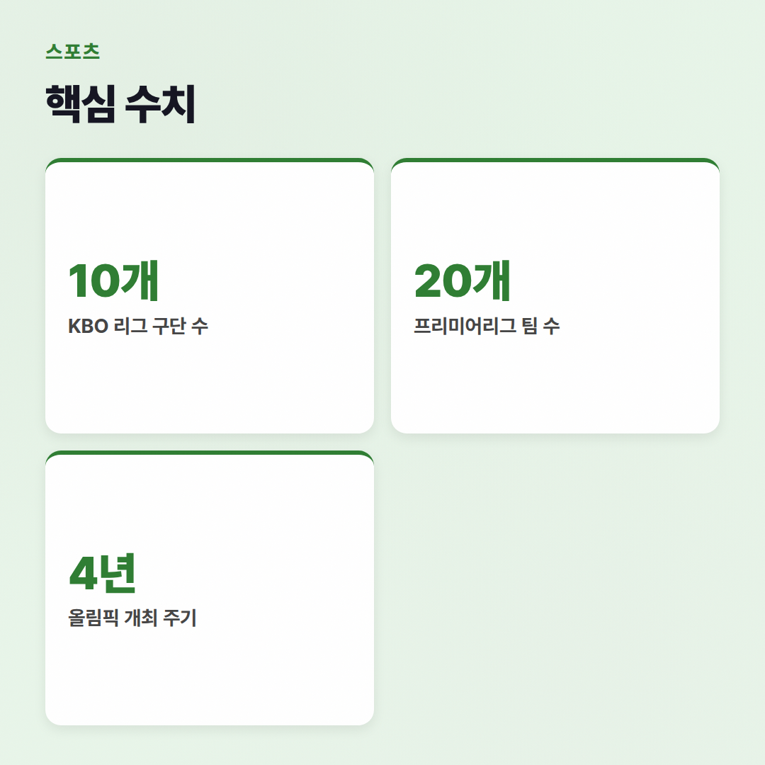 스포츠 자주 묻는 질문: 팬심 가득! 최신 정보 정리 - 핵심 수치