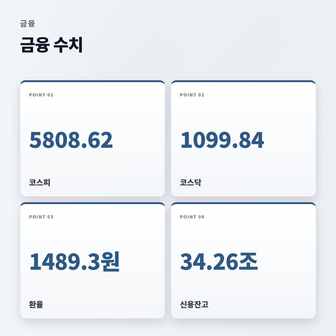 오늘의증시현황 — 지수·환율 핵심정리 - stats