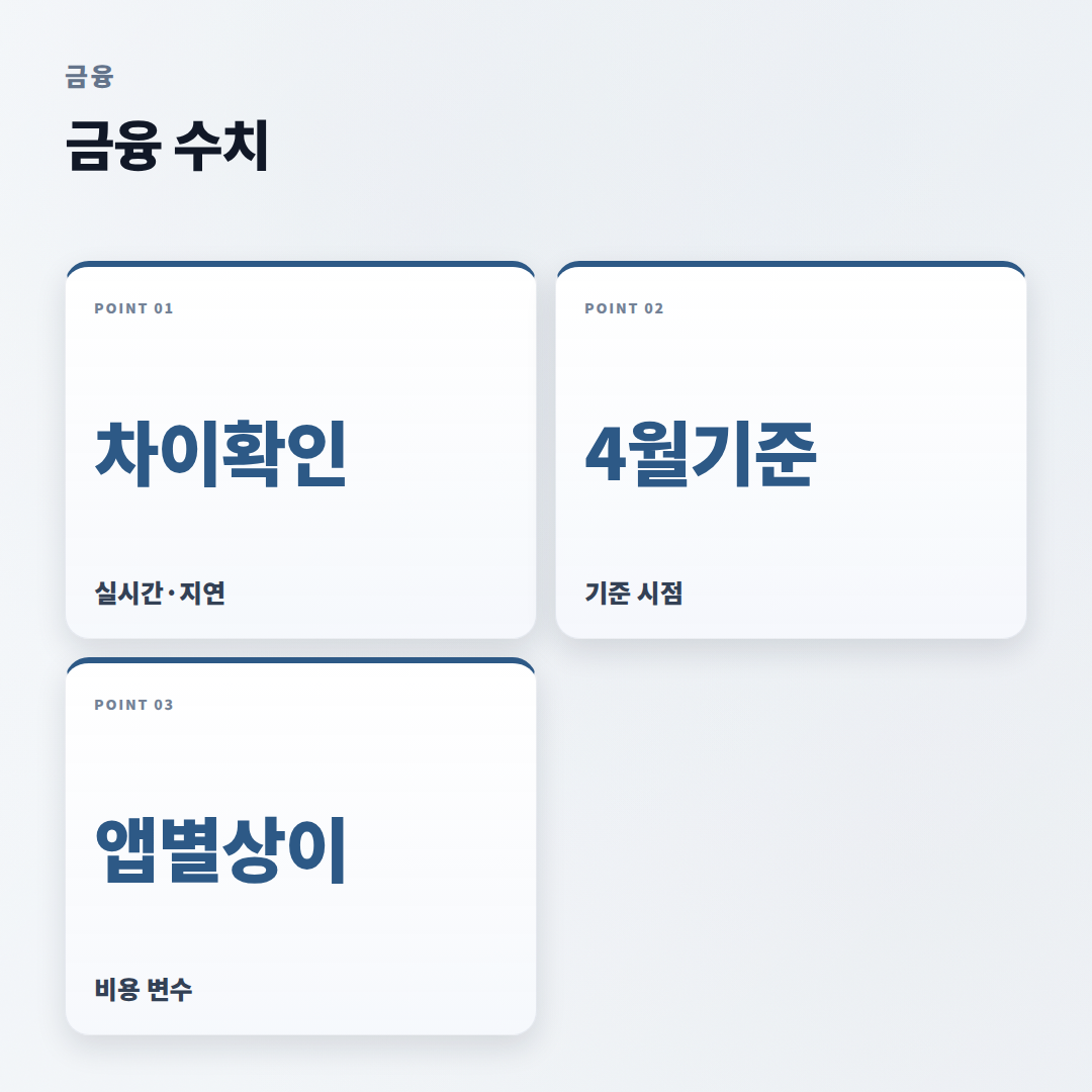 주식시세조회 — 대상·비용·확인순서 한눈에 - stats