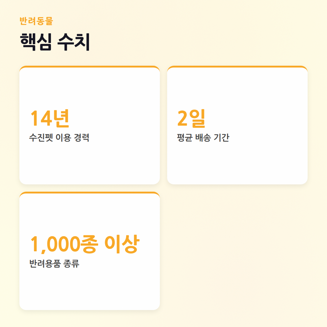 수진펫: 반려동물 용품, 현명하게 구매하는 노하우 - 핵심 수치