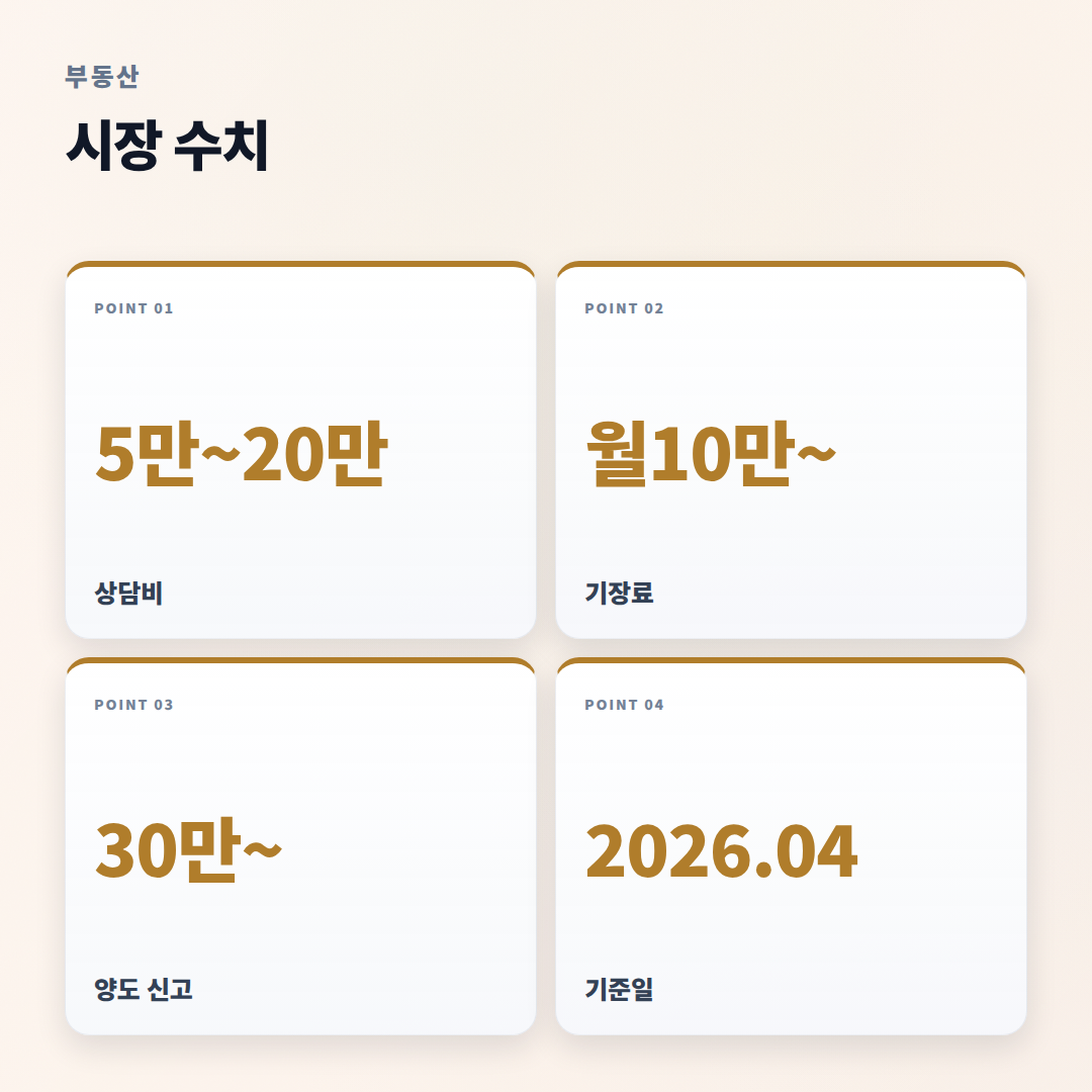 세무사 고르는 법 — 부동산 세금 상담 핵심 - stats