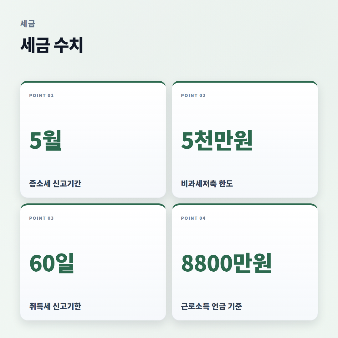 세금계산기 제대로 쓰는 법 — 조건·비용·주의점 - stats