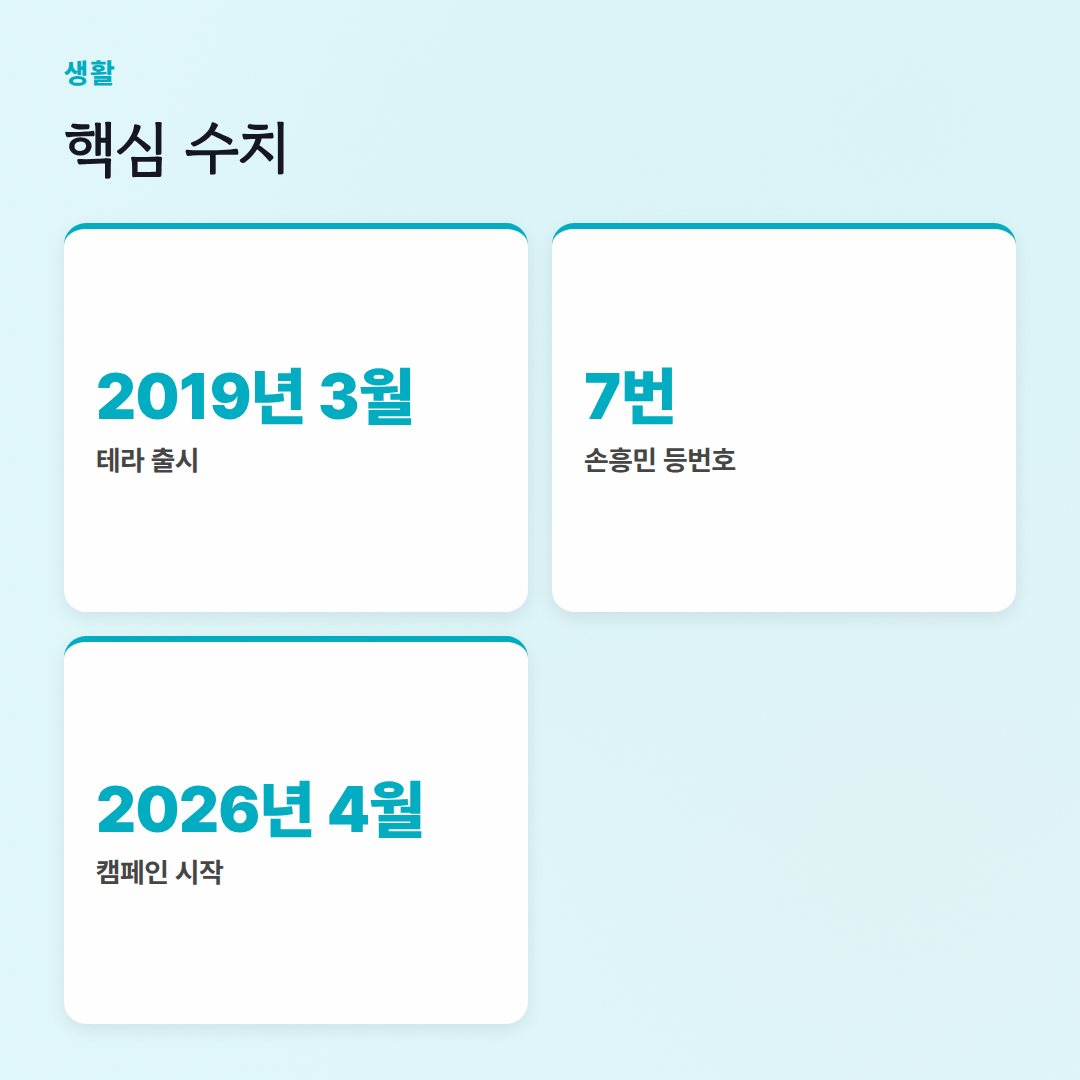 테라 병뚜껑 7: 숨겨진 'SON7'의 비밀과 꿀팁! - 핵심 수치