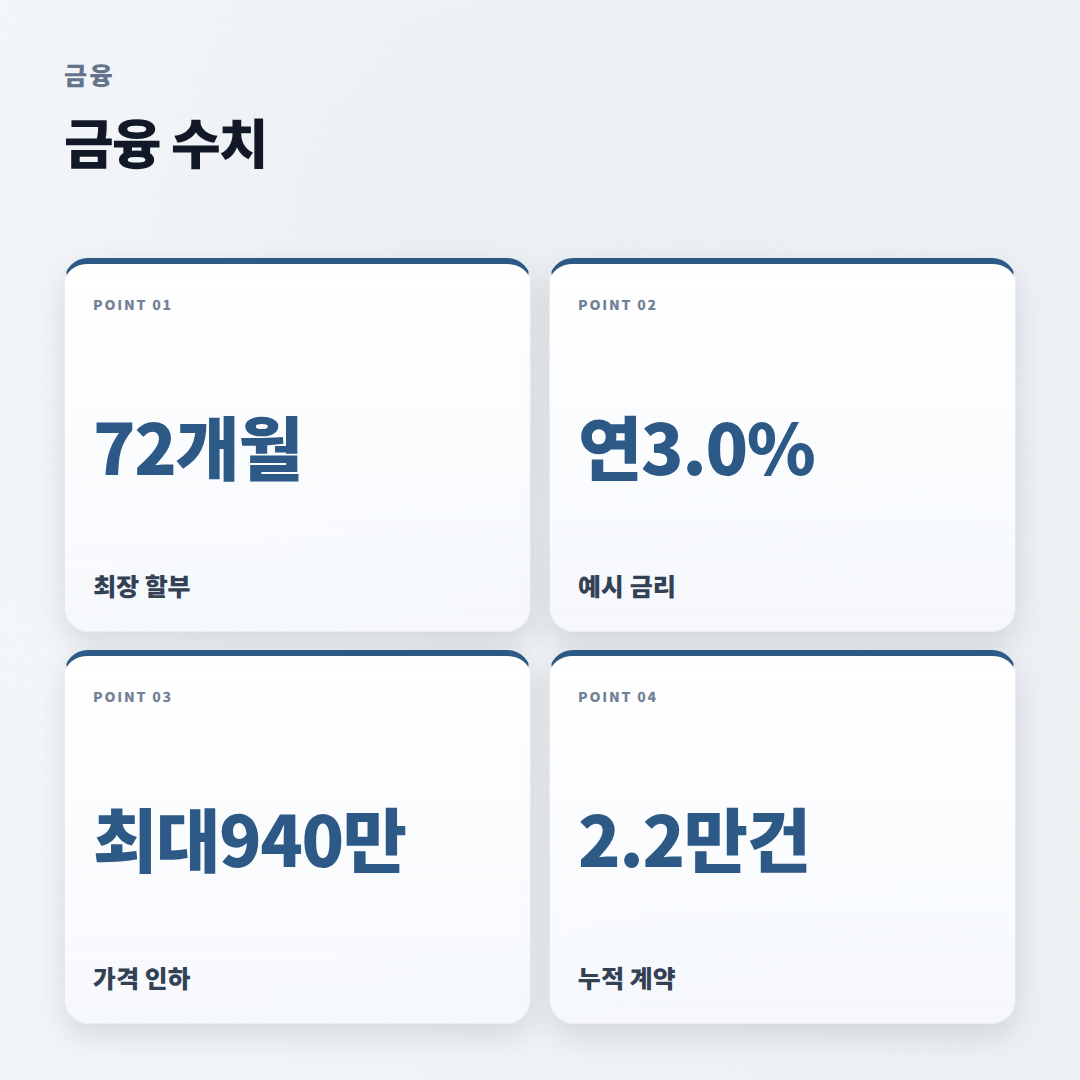 테슬라 할부 계산기 — 월 납입금 정확히 알기 - stats