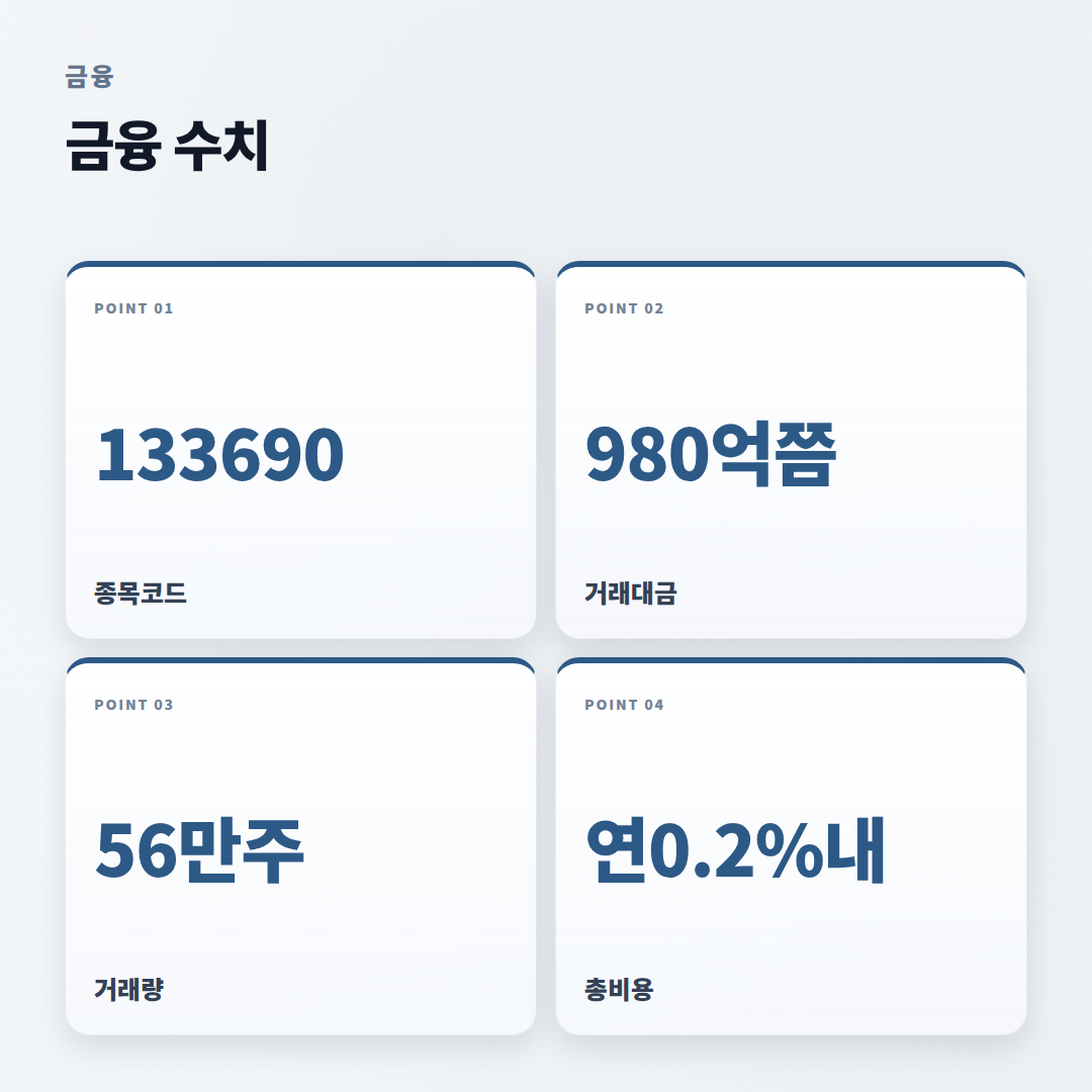 TIGER미국나스닥100 — 수수료·사는법·주의점 - stats