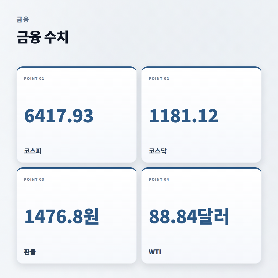 오늘의주가 빠른 확인법 — 4월 22일 핵심 종목 - stats