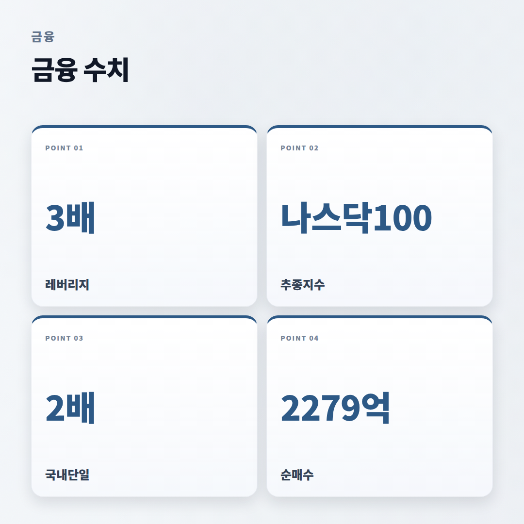 TQQQ 뜻·사는법·주의점 — 3배 레버리지 핵심정리 - stats