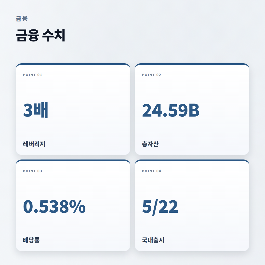 TQQQ주가 보는 법 — 3배 ETF 핵심 체크 - stats