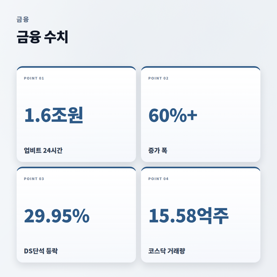 거래량상위종목 보는 법 — 급등주 함정 피하기 - stats