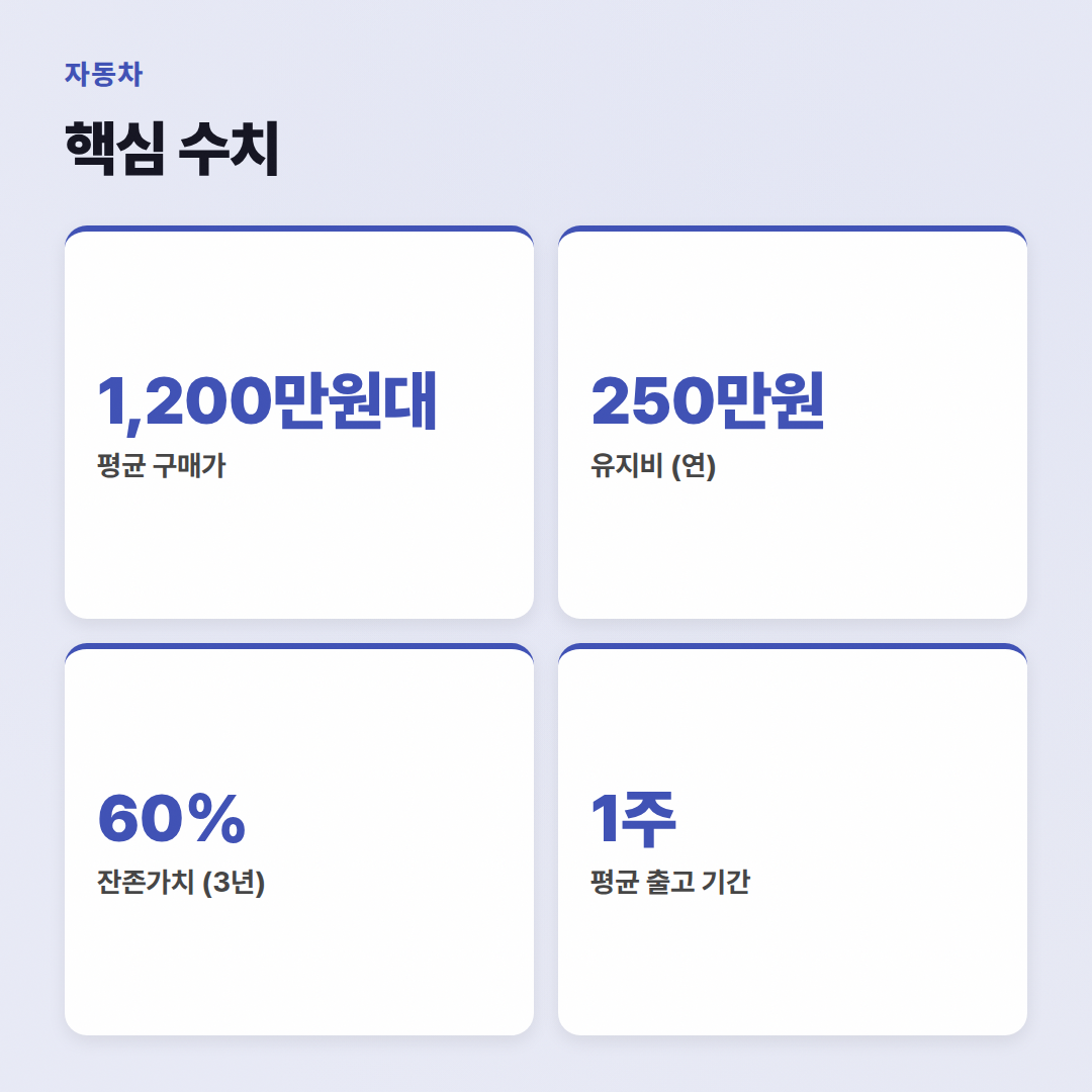 뛰뛰빵빵중고차, 내가 직접 타본 솔직 후기 - 핵심 수치