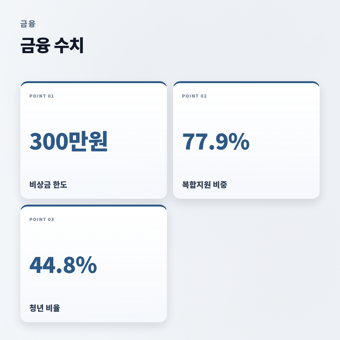 무직자대출 조건·한도·금리 — 내가 가능한지 바로 판단 - stats