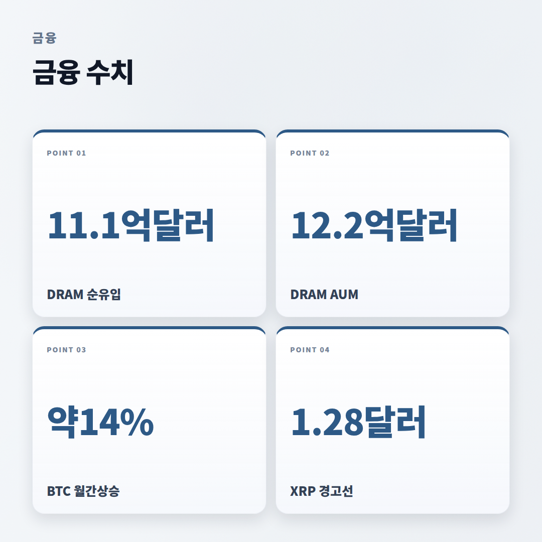 미국ETF 고르는 법 — 조건·비용 핵심정리 - stats