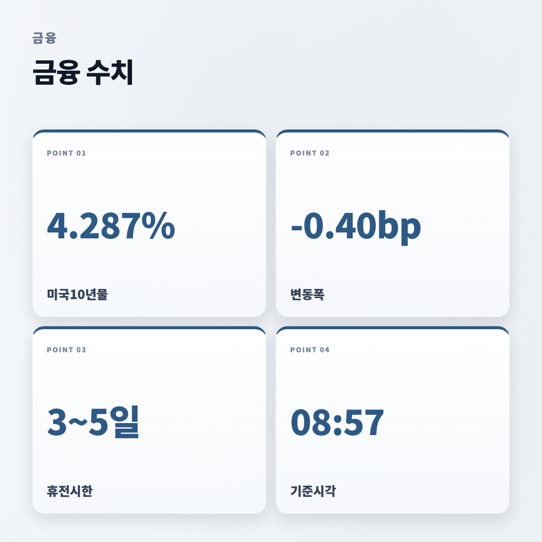 미국금리 보는 법 — 지금 확인할 숫자 - stats