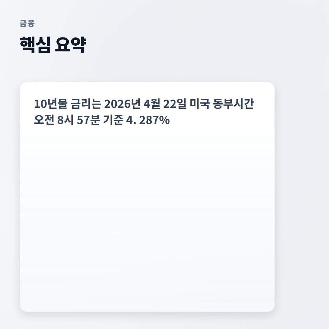 미국금리 보는 법 — 지금 확인할 숫자 - summary