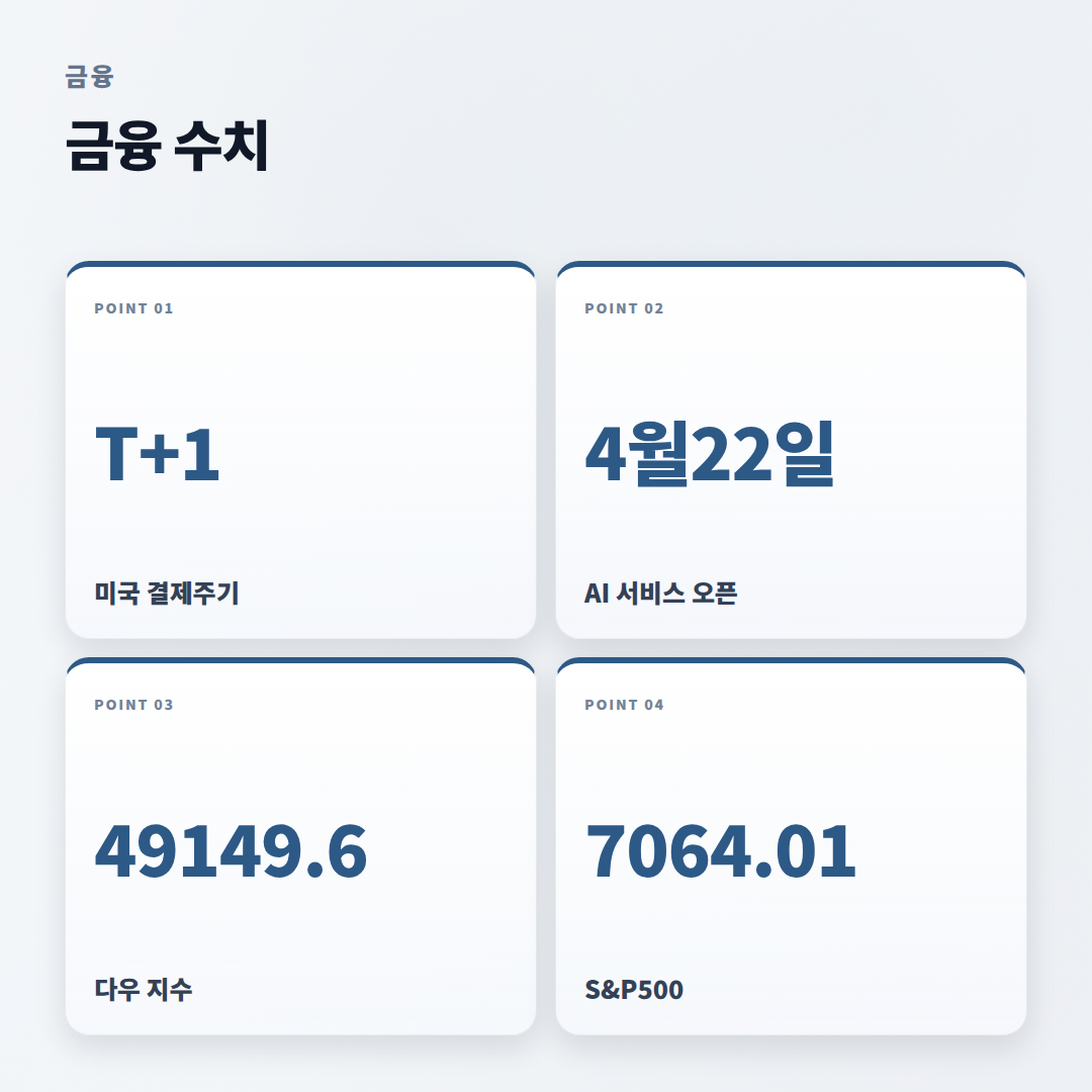 미국증시실시간 확인법 — 지표·앱·주의점 - stats